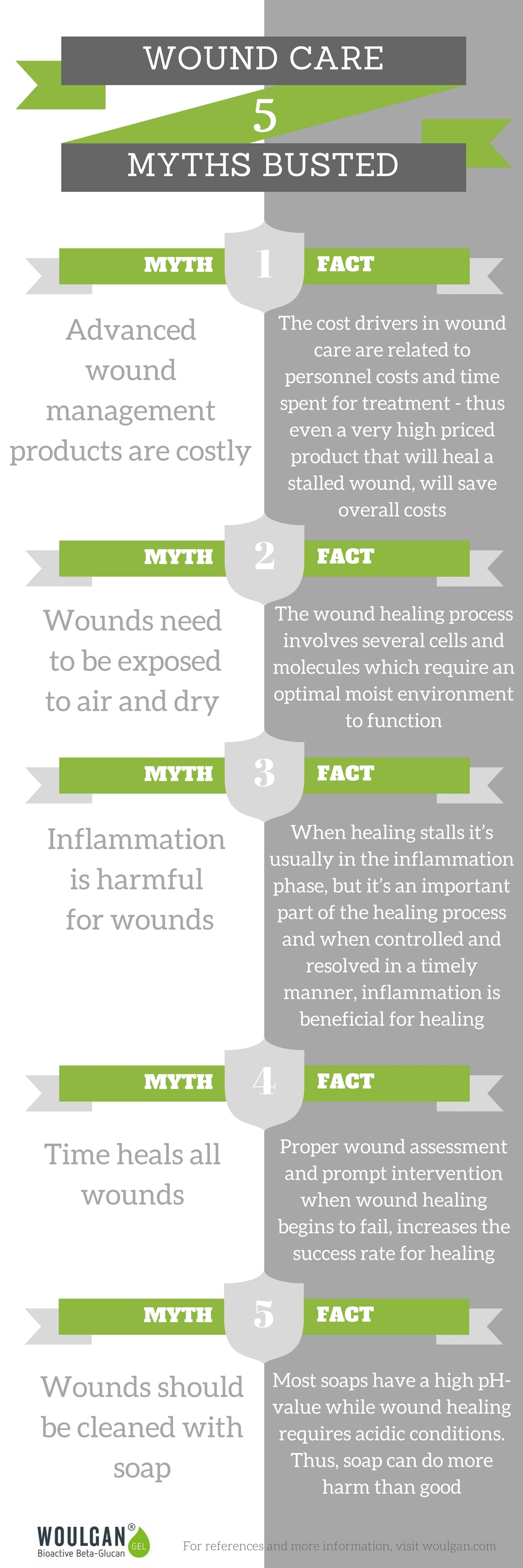 Common wound care myths busted